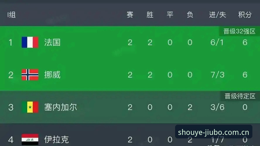 挪威1-0塞内加尔中场悬念全解析：替补奇兵与门柱之间的世界杯生存法则