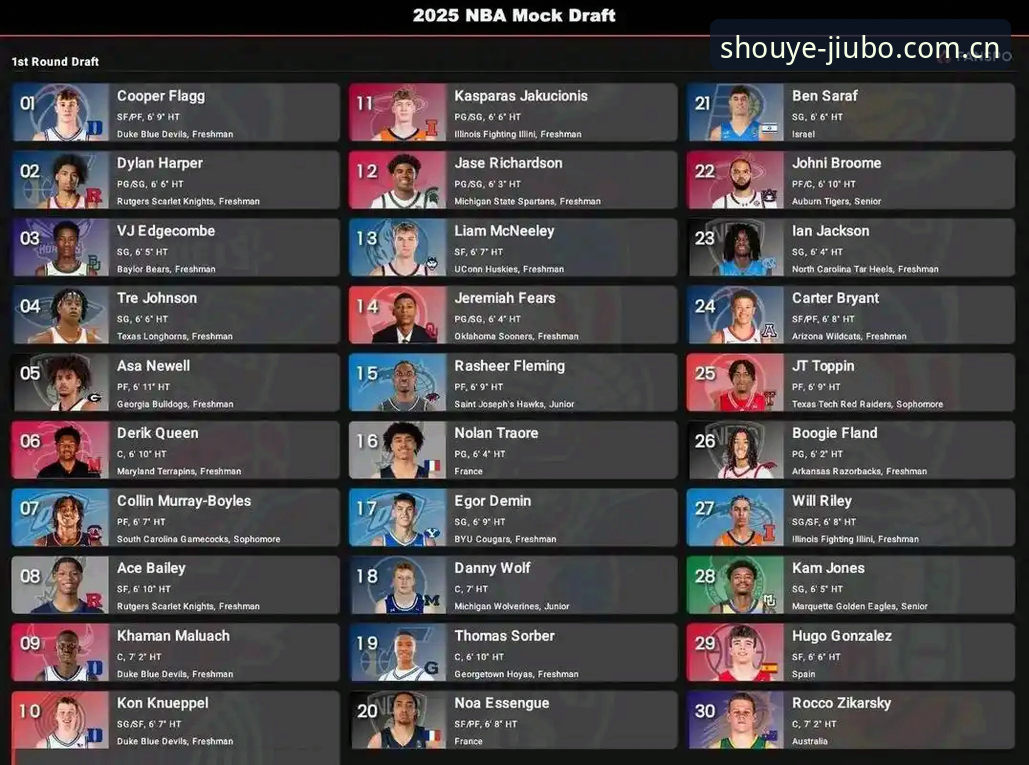2026年NBA选秀大会前瞻分析：状元签归属与九博体育平台观赛指南